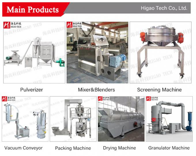 Pharmaceutical Fluidized Bed Granulation Coating Machine with Spray Coating Coloring System