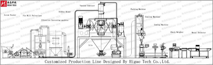 50-20000L Industrial Horizontal Ribbon Mixer for Talcum Powder with Perfume Spray