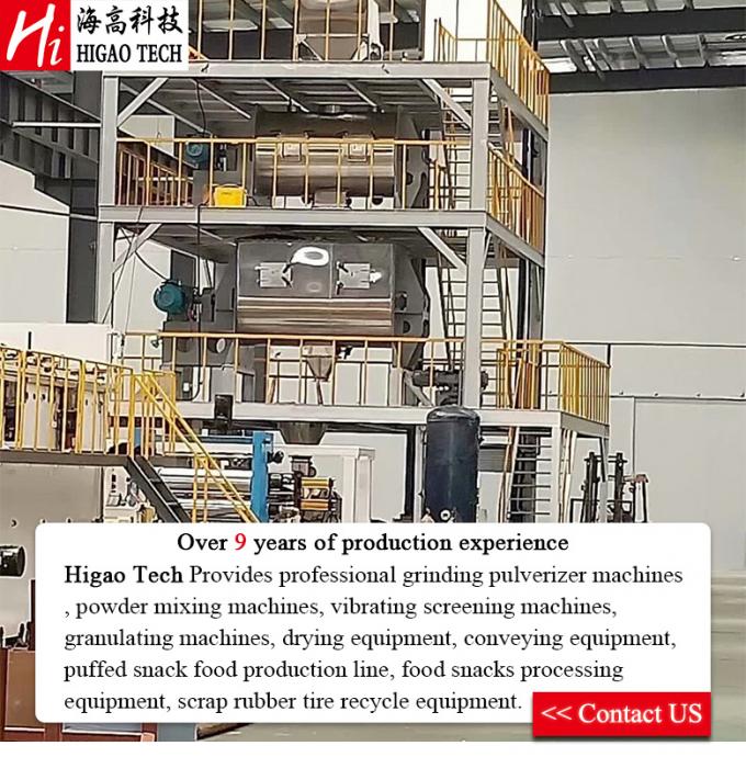 Large-Scale Factory Liquid Washing Mixing Production Line Homogenizing Mixer for Daily Chemical