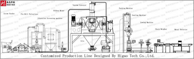 Custom Industrial Automatic Spice Ginger Turmeric Hammer Mill Production Line